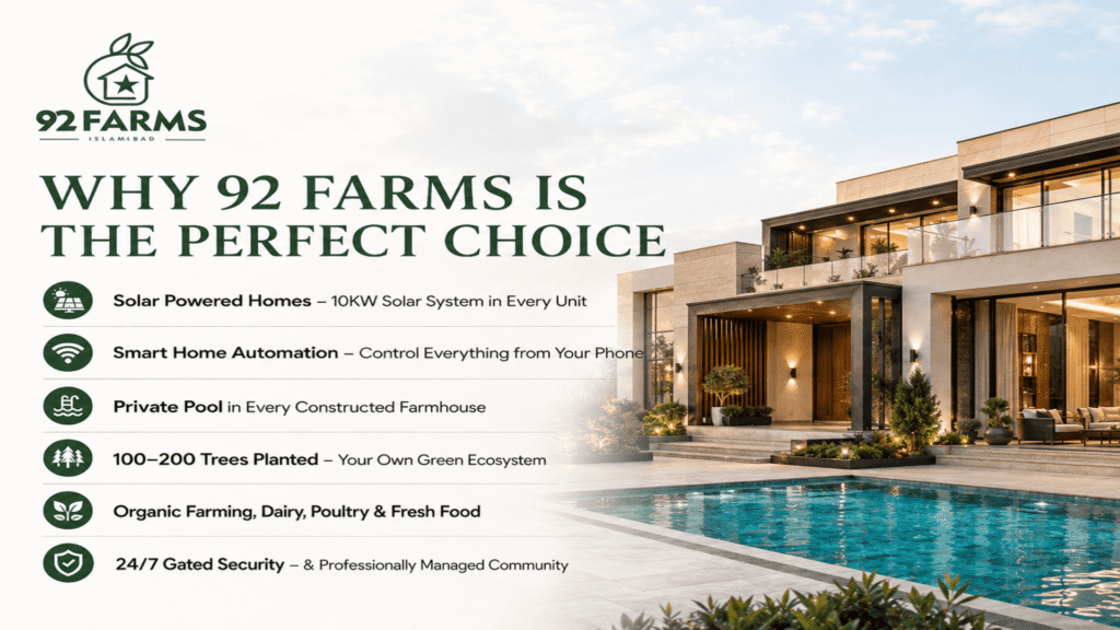 92 Farms Islamabad features including solar energy smart home pool and drip irrigation