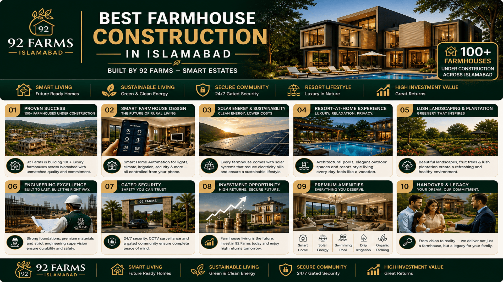 Best Farmhouse Construction in Islamabad: Why 92 Farms Leads the Industry