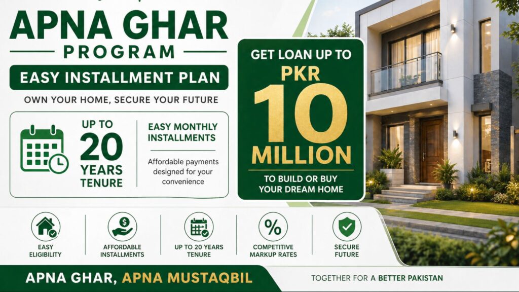 Housing loan installment plan & requiremnets